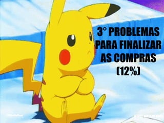 3° PROBLEMAS
PARA FINALIZAR
AS COMPRAS
(12%)
(FONTE: RECLAME AQUI)
 