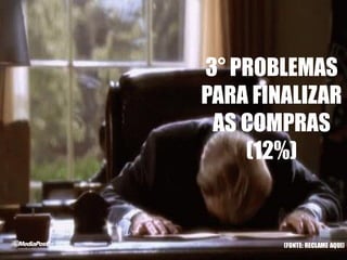 3° PROBLEMAS
PARA FINALIZAR
AS COMPRAS
(12%)
(FONTE: RECLAME AQUI)
 