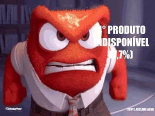 4° PRODUTO
INDISPONÍVEL
(7,7%)
(FONTE: RECLAME AQUI)
 