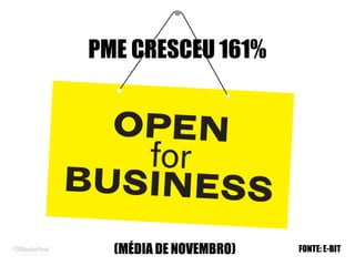 PME CRESCEU 161%
(MÉDIA DE NOVEMBRO) FONTE: E-BIT
 