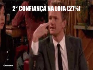 2° CONFIANÇA NA LOJA (27%]
 