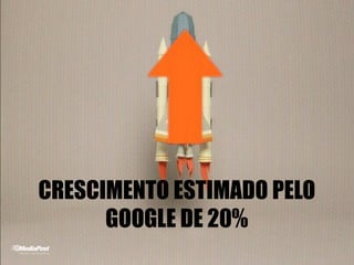 CRESCIMENTO ESTIMADO PELO
GOOGLE DE 20%
 