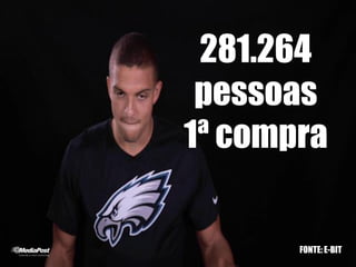 281.264
pessoas
1ª compra
FONTE: E-BIT
 