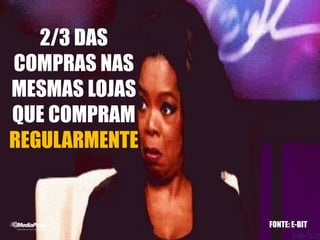 2/3 DAS
COMPRAS NAS
MESMAS LOJAS
QUE COMPRAM
REGULARMENTE
FONTE: E-BIT
 