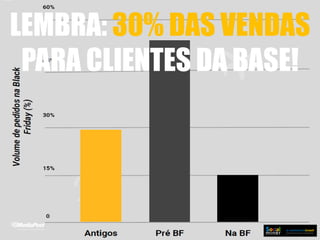 LEMBRA: 30% DAS VENDAS
PARA CLIENTES DA BASE!
 