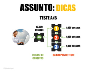 ASSUNTO: DICAS!
TESTE A/B
1
2
3
01 BASE DE
CONTATOS
03 GRUPOS DE TESTE
1.000 pessoas
1.000 pessoas
1.000 pessoas
10.000
pessoas
 