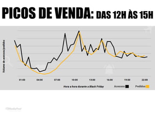 PICOS DE VENDA: DAS 12H ÀS 15H
 