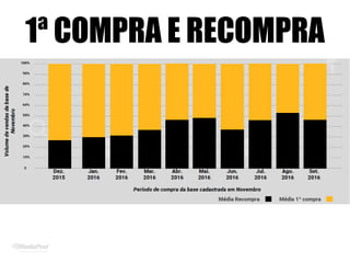 1ª COMPRA E RECOMPRA
 