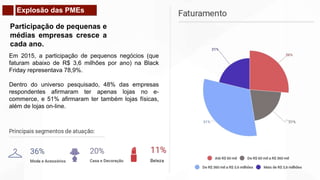 Explosão das PMEs
Participação de pequenas e
médias empresas cresce a
cada ano.
Em 2015, a participação de pequenos negócios (que
faturam abaixo de R$ 3,6 milhões por ano) na Black
Friday representava 78,9%.
Dentro do universo pesquisado, 48% das empresas
respondentes afirmaram ter apenas lojas no e-
commerce, e 51% afirmaram ter também lojas físicas,
além de lojas on-line.
 