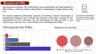 Explosão das PMEs
Das pequenas empresas, 56% responderam que já participaram de outras edições da
Black Friday, e, conforme mostra a série histórica, a participação na data cresce a cada
ano.
Os maiores problemas enfrentados, segundo as empresas, estavam relacionados à
infraestrutura (trafego do site e entrega dos produtos). Ainda assim, apenas 3% das
respondentes em 2015 afirmaram que não participariam da data em 2016, o que
confirma que, cada vez mais, a data contará com a participação das PMEs.
 