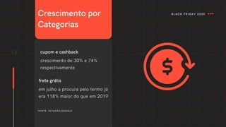 13
Crescimento por
Categorias
FONTE: ESTADÃO/GOOGLE
BLACK FRIDAY 2020
cupom e cashback
crescimento de 30% e 74%
respectivamente
frete grátis
em julho a procura pelo termo já
era 118% maior do que em 2019
 