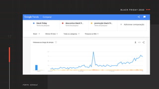 17
FONTE: GOOGLE
BLACK FRIDAY 2020
 