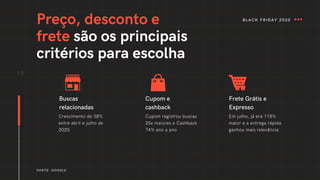 Preço, desconto e
frete são os principais
critérios para escolha
Buscas
relacionadas
Crescimento de 38%
entre abril e julho de
2020
Cupom e
cashback
Cupom registrou buscas
35x maiores e Cashback
74% ano a ano
19
Frete Grátis e
Expresso
Em julho, já era 118%
maior e a entrega rápida
ganhou mais relevância
FONTE: GOOGLE
BLACK FRIDAY 2020
 