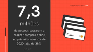 06
7,3
de pessoas passaram a
realizar compras online
no primeiro semestre de
2020, alta de 38%
FONTE: EBIT
milhões
BLACK FRIDAY 2020
 