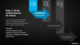 Nas semanas que antecedem o Black
Friday, os consumidores começam a
planejar suas compras, pensando em quais
itens ou categorias desejam adquirir.
Estratégia:
Circuitos estáticos de alta
cobertura e alcance, que geram
awareness e despertam o interesse
pelas marcas.
Circuito estático
 