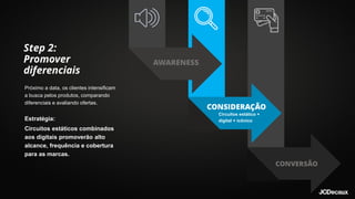 Circuitos estático +
digital + icônico
Próximo a data, os clientes intensificam
a busca pelos produtos, comparando
diferenciais e avaliando ofertas.
Estratégia:
Circuitos estáticos combinados
aos digitais promoverão alto
alcance, frequência e cobertura
para as marcas.
 