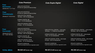 Cota DigitalCota Dupla Digital
Fase
Awareness
TOTAL MÍDIA R$ 625 mil (bruto neg) R$ 437,5 mil (bruto neg) R$ 250 mil (bruto neg)
CIRCUITO ESTÁTICO
50 faces de Lightbox/50 faces de Mupi
Fase
Consideração
CIRCUITO ESTÁTICO
50 faces de Lightbox/50 faces de Mupi
(Semana 46: 11 a 17 nov)
(Semana 47: 18 a 24 nov)
CIRCUITO FULL DIGITAL
169 faces – 567 mil inserções/dia
ICÔNICO DIGITAL SÉ
1 face – 3.3 mil inserções/dia
CIRCUITO DIGITAL CPTM
45 faces – 151 mil inserções/dia
Cota Premium
Fase
Conversão
CIRCUITO ESTÁTICO
50 faces de Lightbox/50 faces de mupi
(Semana 48: 25 a 01
nov + Cyber Monday)
CIRCUITO FULL DIGITAL
169 faces – 567 mil inserções/dia
ICÔNICO DIGITAL SÉ
1 face – 3.3 mil inserções/dia
CIRCUITO DIGITAL CPTM
45 faces – 151 mil inserções/dia
PROJETO ESPECIAL
Custo de produção deverá ser negociado à parte.
CIRCUITO FULL DIGITAL – cota dupla
169 faces – 1.1 milhão de inserções/dia
ICÔNICO DIGITAL SÉ – cota dupla
1 face – 6.7 mil inserções/dia
CIRCUITO DIGITAL CPTM – cota dupla
45 faces – 302 mil inserções/dia
PROJETO ESPECIAL
Custo de produção deverá ser negociado à parte.
CIRCUITO FULL DIGITAL – cota simples
169 faces – 567 mil inserções/dia
ICÔNICO DIGITAL SÉ – cota simples
1 face – 3.3 mil inserções/dia
CIRCUITO DIGITAL CPTM – cota simples
45 faces – 151 mil inserções/dia
PROJETO ESPECIAL
Custo de produção deverá ser negociado à parte.
 