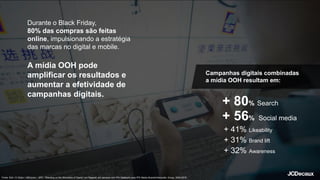 Durante o Black Friday,
80% das compras são feitas
online, impulsionando a estratégia
das marcas no digital e mobile.
A mídia OOH pode
amplificar os resultados e
aumentar a efetividade de
campanhas digitais.
+ 80% Search
+ 56% Social media
Fonte: Ebit / O Globo / ABComm / SPC. “Standing on the Shoulders of Giants” por Rapport, em parceria com IPA Databank para IPG Media Brands/Interpublic Group, 2004-2016.
Campanhas digitais combinadas
a mídia OOH resultam em:
+ 41% Likeability
+ 32% Awareness
+ 31% Brand lift
 