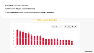 MONITORING | Top Terms Cyber Lunes
Monitoreamos el Cyber Lunes en Colombia.
La palabra Descuento apareció con más frecuenc...