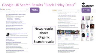 How To Maximise Your Ecommerce Revenue Over Black Friday by Alexandra Coutts Slide 11