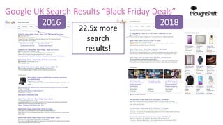 8
Google UK Search Results “Black Friday Deals”
2016 2018
22.5x more
search
results!
 
