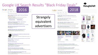 9
Google UK Search Results “Black Friday Deals”
2016 2018
Strangely
equivalent
advertisers
 
