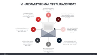 20
VIHARSAMLET8E-MAILTIPSTILBLACKFRIDAY
2
3
4
1
8
7
6
5
Det simple salgsbudskab
”Black Friday – 50% på alle
produkter!”
Fed stort tekst og animationer
”Nu har du chancen! 50% på
vores mest populære produkter
kun i dag!”
Gratis Gaver / Give aways
emailen ”Black Friday +
Gratis Gaver – få din t-
shirt nu!”
Last minute forlænget salgs-
emailen ”SIDSTE CHANCE! Op til
60% kun i dag - Cyber Monday!”
Black Friday konkurrence
emailen ”Black Friday –
Tilmeld dig konkurrencen
nu!”
Humor E-mailen ”Hvorfor
købe til fuld pris? Grib
musen nu! 50% OFF –
Black Friday”
Scarcity E-mailen ”Iphone X er
næsten udsolgt! Kun 12 på
lager! Black Friday!”
Imod flokken emailen -
differentiering ”Alle holder
Black Friday, men ikke som
vi gør!”.
 