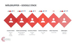 MÅLGRUPPER – GOOGLE STACK
Custom Intent RLSA (remarketing) Customer Match Similar Audience Inbox keywords [M]Insights
Keywords
URLs
Affinity
In-market
Websitebesøgende
Add-to-cart
High engagement
Kundebase
Leads
Email Permission
Look-a-likes
URLs
Custom intent Milestones
[M]Clusters
 