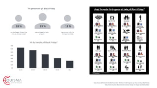 18 % 19 % 18 %
Jeg planlægger at købe ting,
som jeg ved jeg mangler
Jeg planlægger at købe
julegaver
Jeg kommer nok til at
foretage impulskøb
0%
10%
20%
30%
40%
50%
60%
70%
18-25 26-39 40-54 55-65 66+
Vil du handle på Black Friday?
Tre personaer på Black Friday
https://www.business.dk/privatoekonomi/saa-mange-vil-shoppe-paa-black-friday#
https://www.fdih.dk/nyheder/2017/november-2017/nye-tal-forbrugerne-gar-shop-amok-pa-black-friday
 