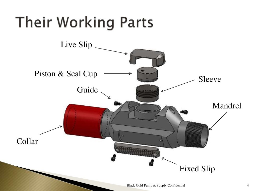 Black Gold Pump & Supply, Inc. Hydraulic Tubing Anchor
