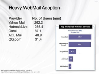 Get Rich or Die Trying - Black Hat 08072008