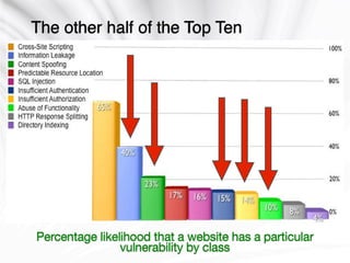 Get Rich or Die Trying - Black Hat 08072008