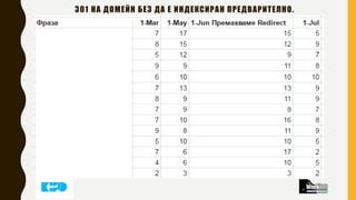 301 НА ДОМЕЙН БЕЗ ДА Е ИНДЕКСИРАН ПРЕДВАРИТЕЛНО.
 