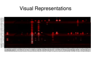 Visual Representations




               
 
