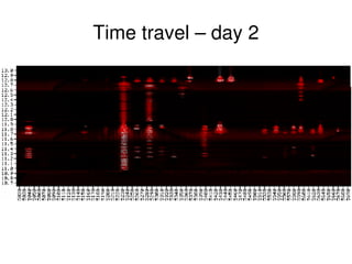 Time travel – day 2




              
 