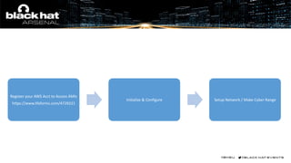 Register your AWS Acct to Access AMIs
https://www.tfaforms.com/4729221
Initialize & Configure Setup Network / Make Cyber Range
 