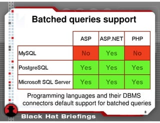 Advanced SQL injection to operating system full control (slides)