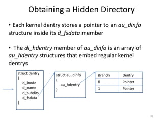 Obtaining a Hidden Directory
• Each kernel dentry stores a pointer to an au_dinfo
structure inside its d_fsdata member

• The di_hdentry member of au_dinfo is an array of
au_hdentry structures that embed regular kernel
dentrys
   struct dentry   struct au_dinfo   Branch   Dentry
   {               {
      d_inode                        0        Pointer
                      au_hdentry
      d_name       }                 1        Pointer
      d_subdirs
      d_fsdata
   }


                                                        92
 