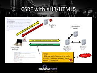 CSRF with XHR/HTML5

                                             Attacker’s
                                             ...