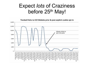 Expect lots of Craziness
before 25th May!
 