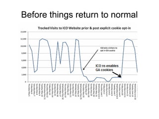 Before things return to normal
 