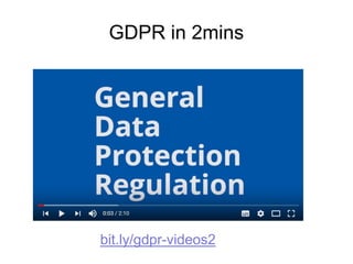 GDPR in 2mins
bit.ly/gdpr-videos2
 