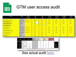 GTM user access audit
See actual audit here.
 