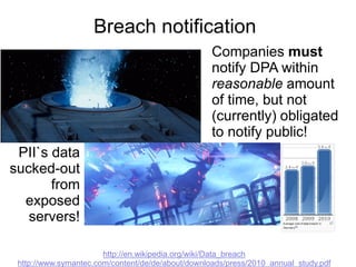 Breach notification
http://en.wikipedia.org/wiki/Data_breach
http://www.symantec.com/content/de/de/about/downloads/press/2010_annual_study.pdf
PII`s data
sucked-out
from
exposed
servers!
Companies must
notify DPA within
reasonable amount
of time, but not
(currently) obligated
to notify public!
 
