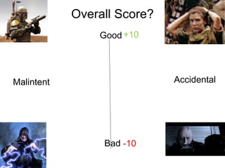 Malintent Accidental
Bad
Good
Overall Score?
-10
+10
 
