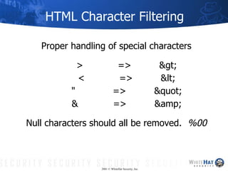 HTML Character Filtering ,[object Object],[object Object],[object Object],[object Object],[object Object],[object Object],2001 © WhiteHat Security, Inc. 