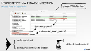self-contained
somewhat difﬁcult to detect
(now), lots of options!
PERSISTENCE VIA BINARY INFECTION
add new LC_LOAD_DYLIB?...