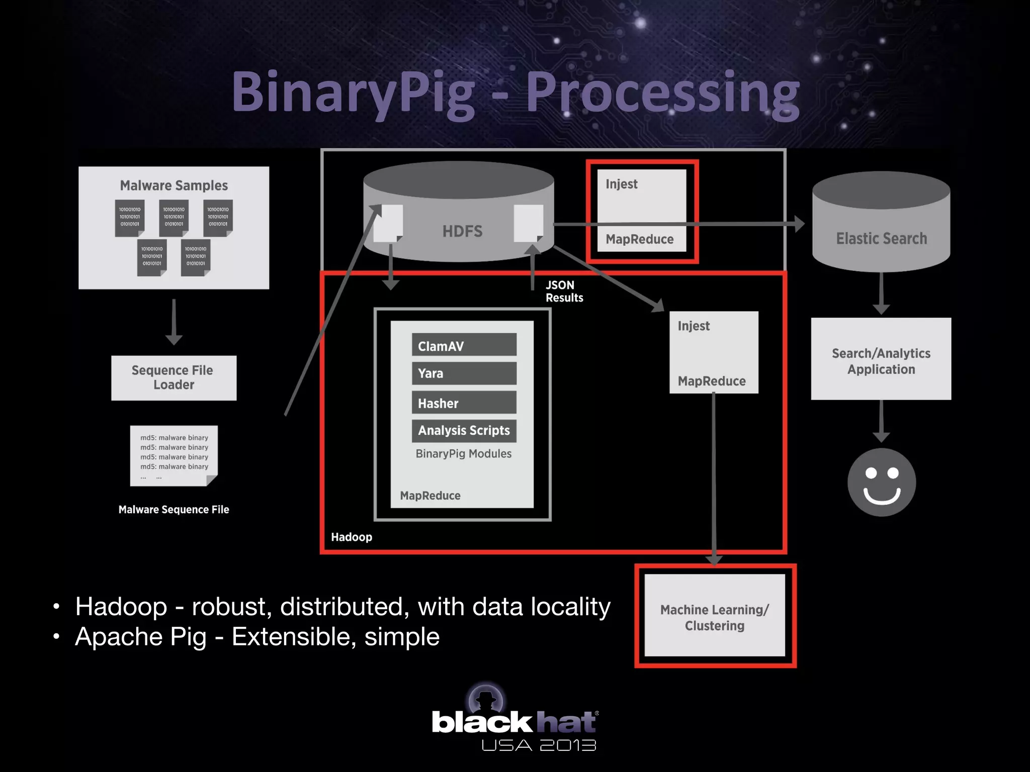 BinaryPig	
  -­‐	
  Processing	
  
•  • Hadoop - robust, distributed, with data locality
•  • Apache Pig - Extensible, simple
 