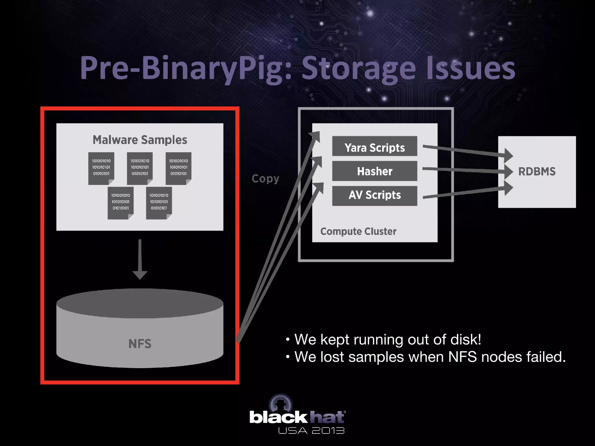 Pre-­‐BinaryPig:	
  Storage	
  Issues	
  
•  • We kept running out of disk!
•  • We lost samples when NFS nodes failed.
 