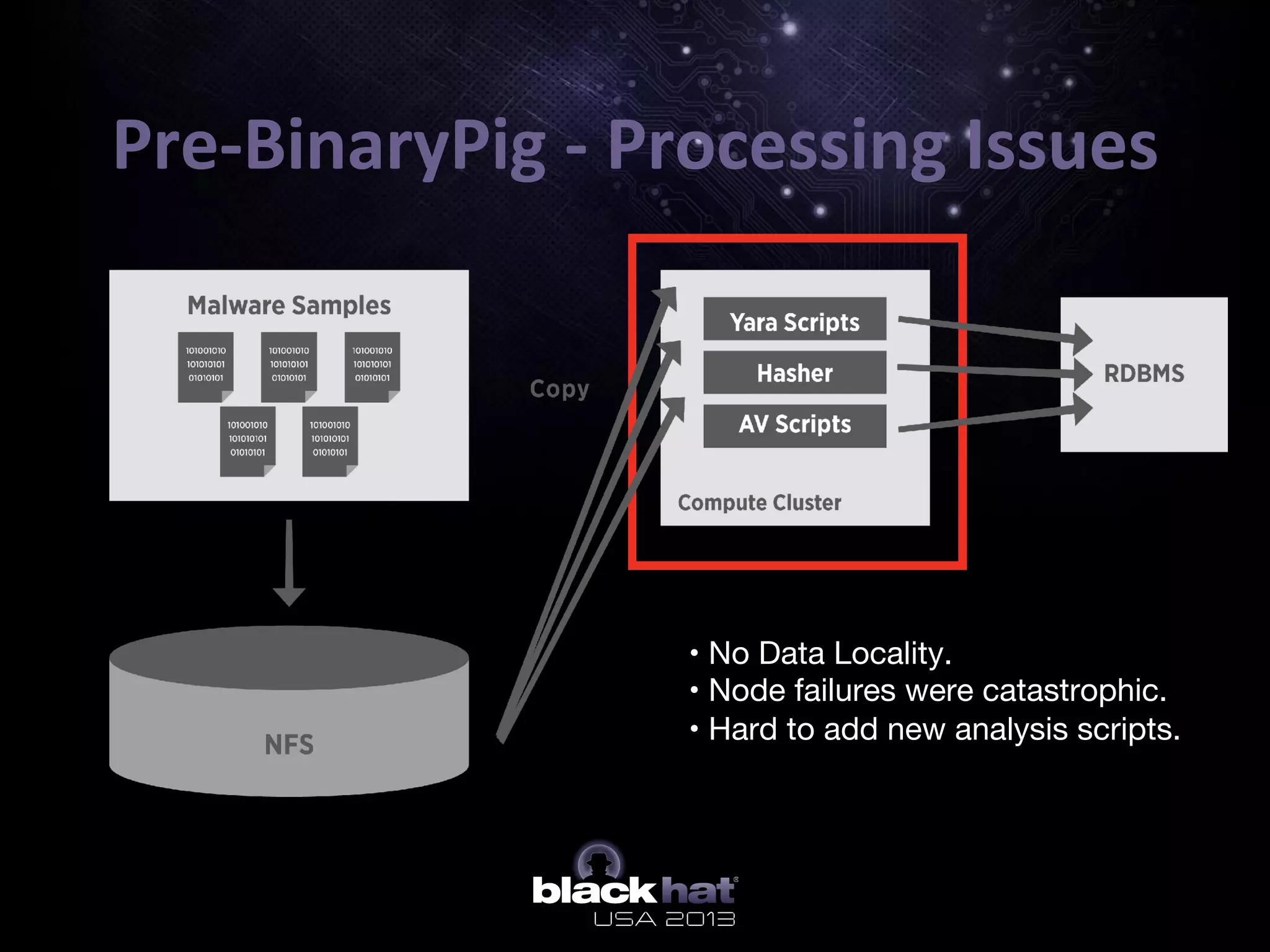 Pre-­‐BinaryPig	
  -­‐	
  Processing	
  Issues	
  
•  • No Data Locality.
•  • Node failures were catastrophic.
•  • Hard to add new analysis scripts.
 